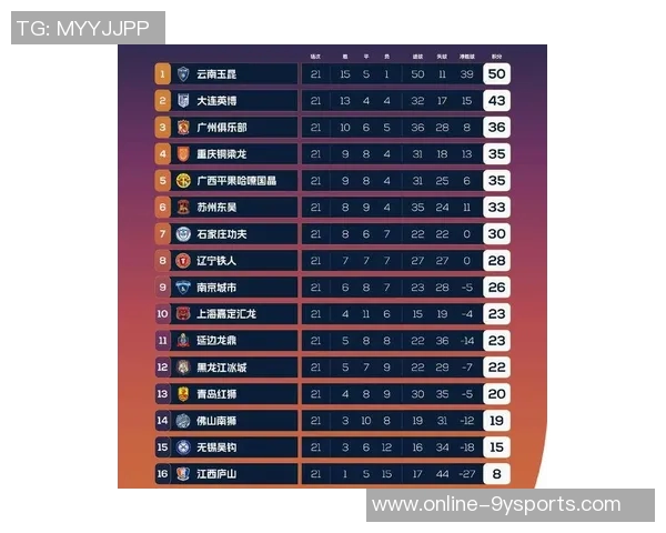 中甲积分榜动态铁人队领先优势明显冲超希望大增还剩四轮比赛