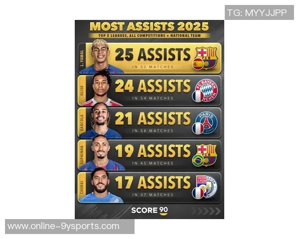 2025年中场进球榜揭晓B费领衔梅里诺恰尔汗奥卢紧随其后