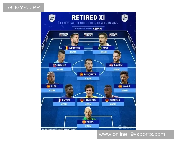 2025年德转球员信息浏览量排行榜揭晓C罗梅西亚马尔名列前茅