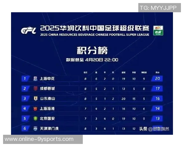 2025年中超俱乐部实力与历史底蕴对比分析泰山领跑申花紧随其后国安位居第三